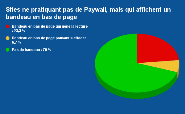 sites affichant un bandeau en bas de page